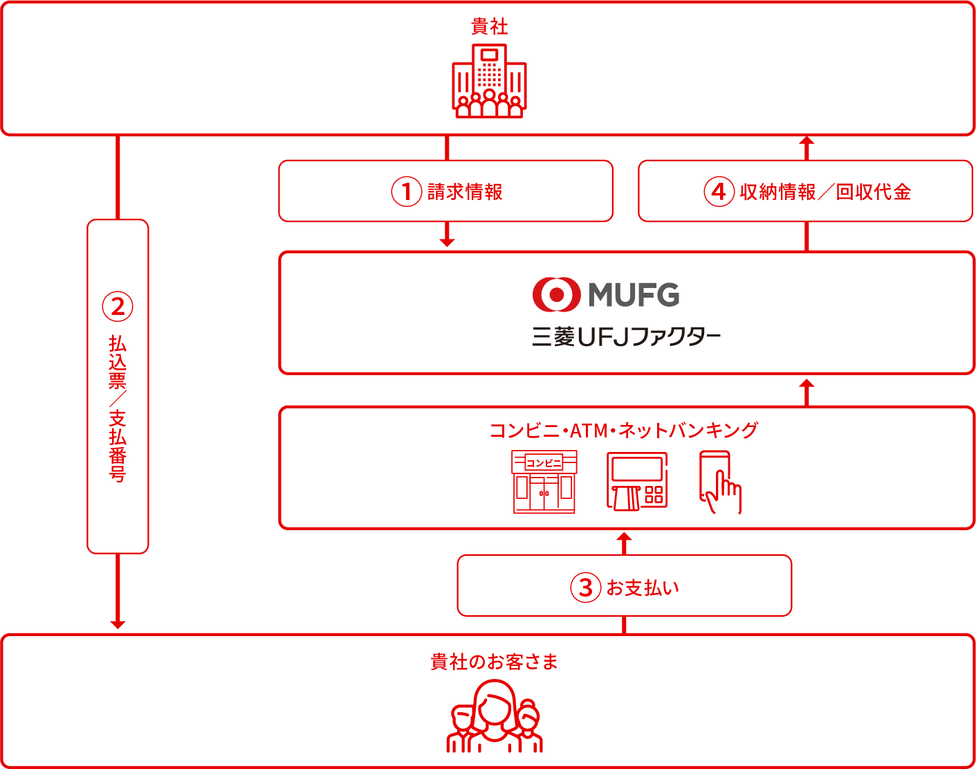 サービススキーム