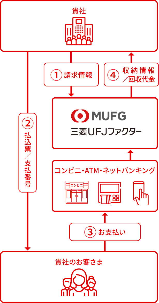 サービススキーム