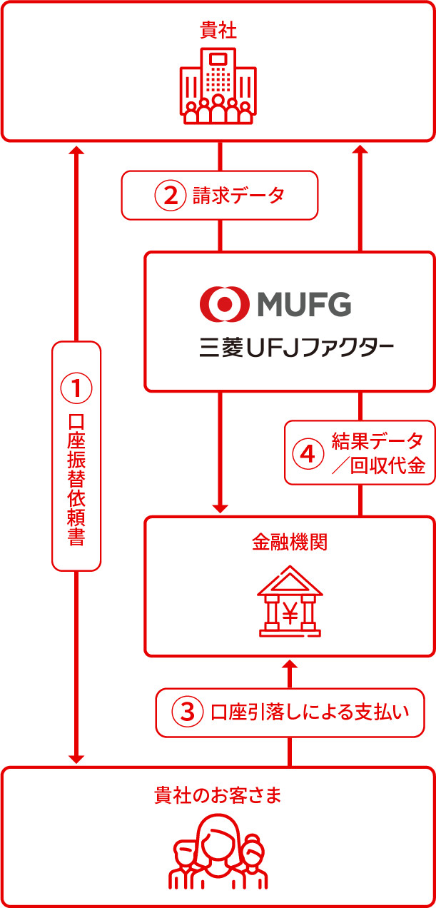 サービススキーム