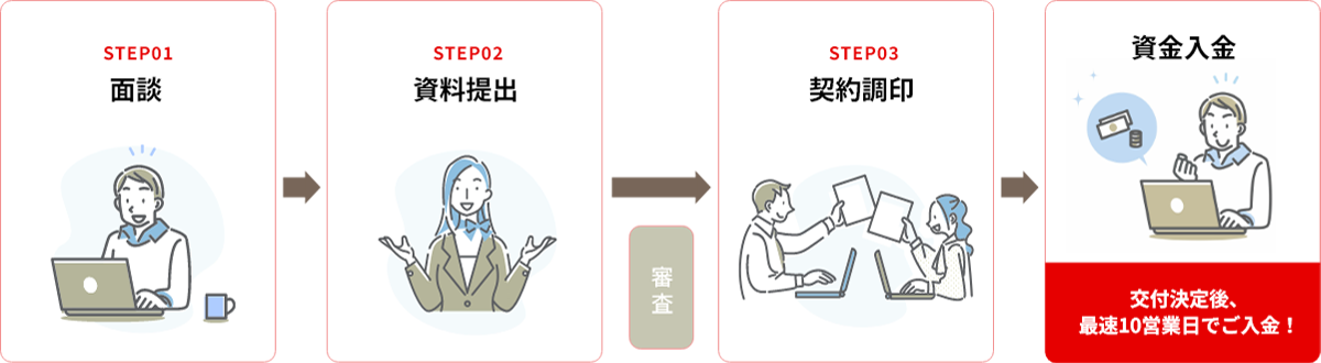 お申込みの流れ