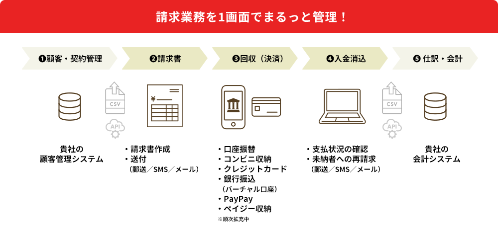 図版