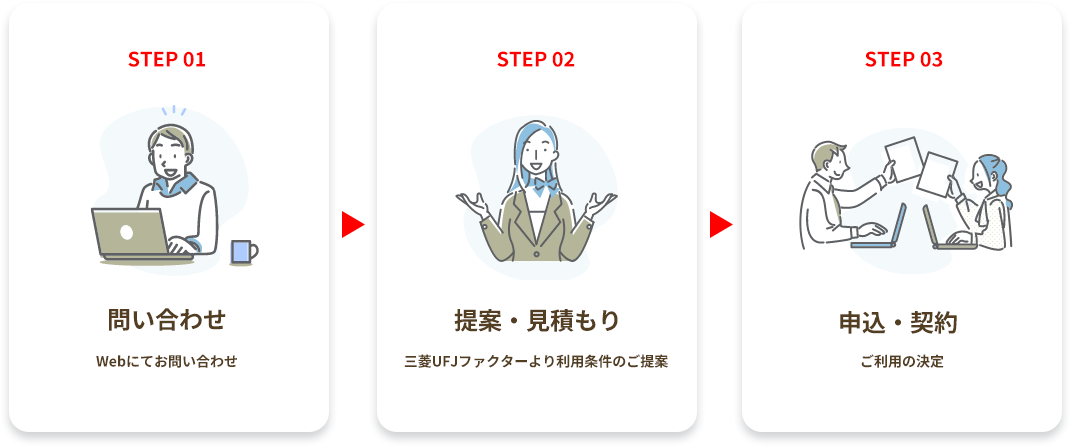 お申込みの流れ